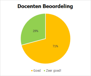 gemeenten-incompany-algemeen-docenten