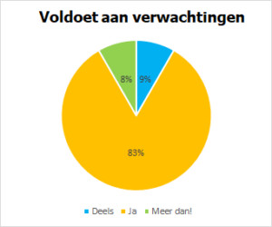 gemeenten-incompany-algemeen-verwachtingen2